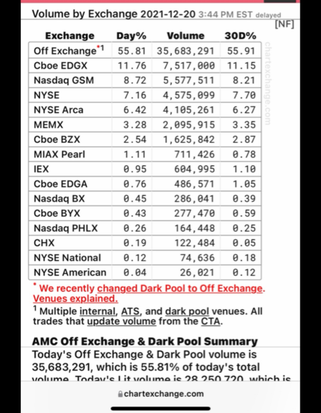 AMC Entertainment Holdings 2.0 - Todamoon?!? 1289733