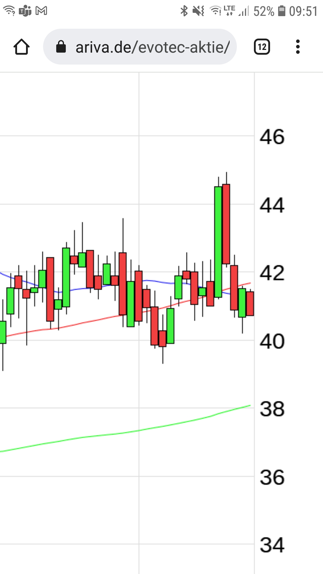 Evotec - bester Biotech Wert 2017 - 2025 1289791
