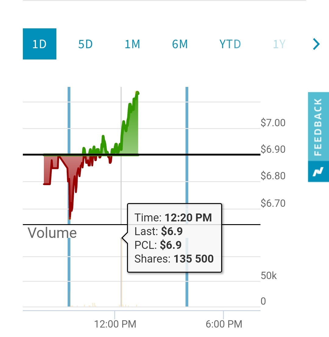 Radius Health 1290079