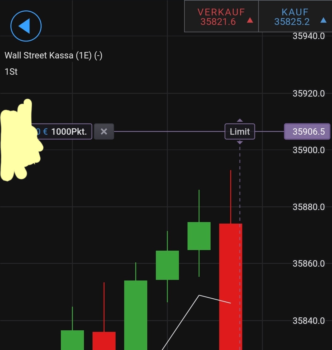 2021 QV-GDAXi-DJ-GOLD-EURUSD- JPY 1290229