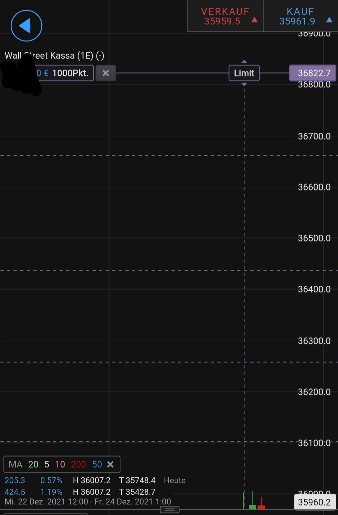2021 QV-GDAXi-DJ-GOLD-EURUSD- JPY 1290271