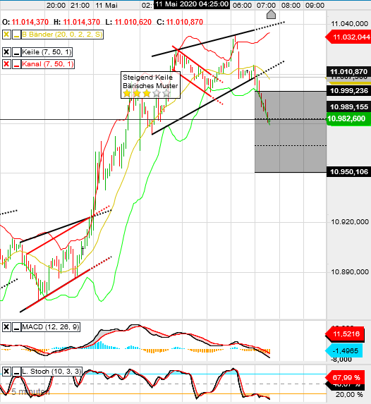QV ultimate (unlimited) 1177477