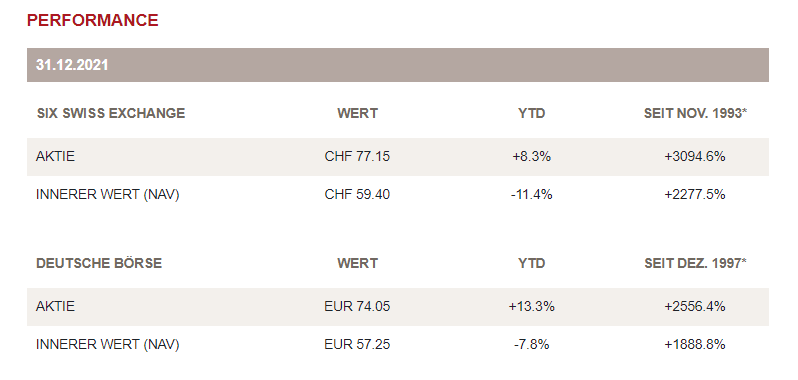 Die Perle im Tec DAX 1291642