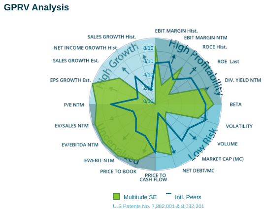 Ferratum OYJ Aktie 1291660