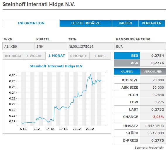 Steinhoff International Holdings N.V. 1291850