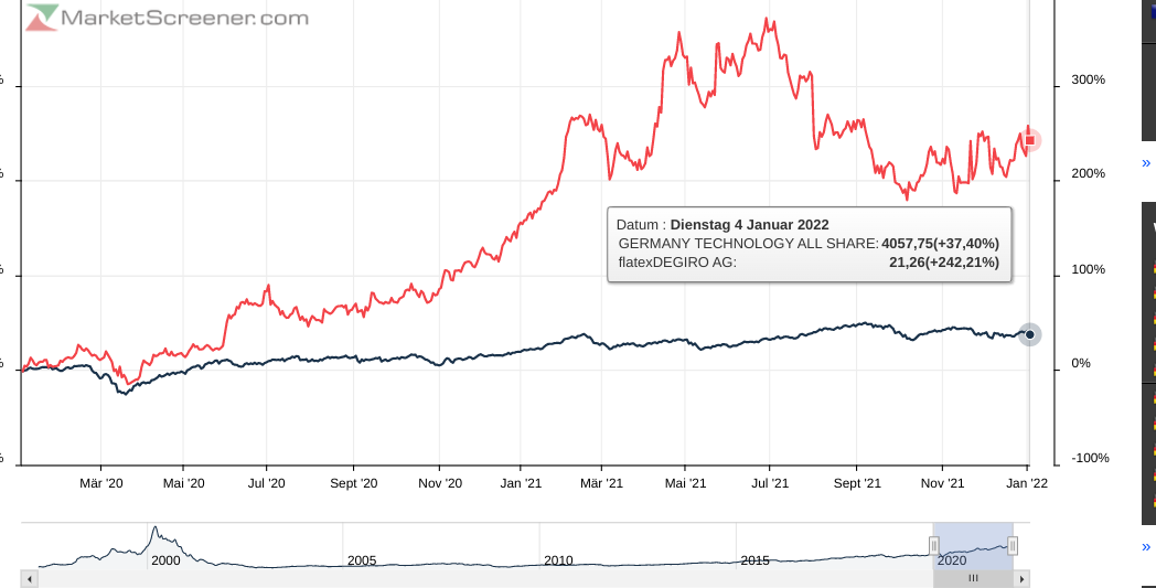 WKN 524960 - flatex geht an die Börse 1291949