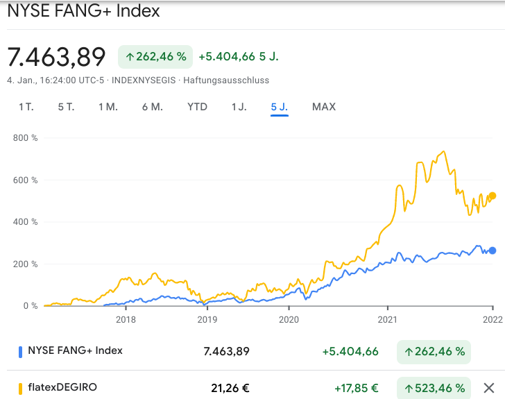WKN 524960 - flatex geht an die Börse 1291959