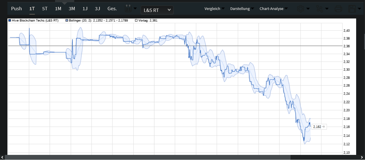 Blockchain Aktie, die man haben sollte? 1292152