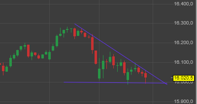 Charttechnik jeder darf mitmachen. DAX, DOW usw. 1292460