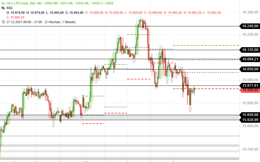 Börse ein Haifischbecken: Trade was du siehst 1292657