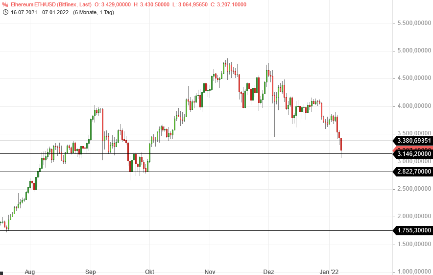 Börse ein Haifischbecken: Trade was du siehst 1292658