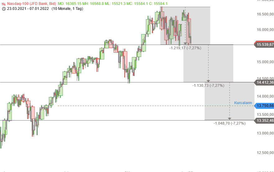 Börse ein Haifischbecken: Trade was du siehst 1292659