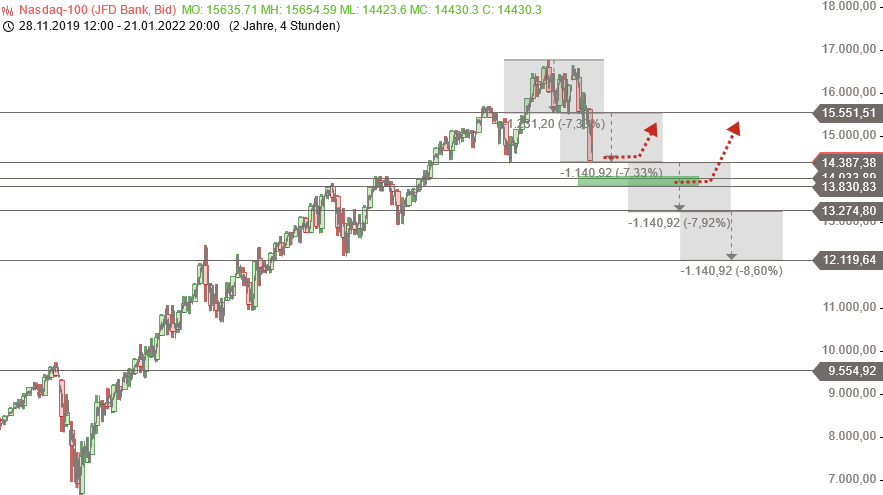 Börse ein Haifischbecken: Trade was du siehst 1295406