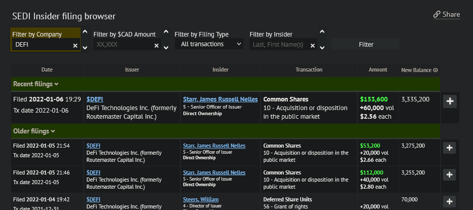 Der Thread DEFI TECHNOLOGIES INC. (WKN: A2QQBN) 1292705