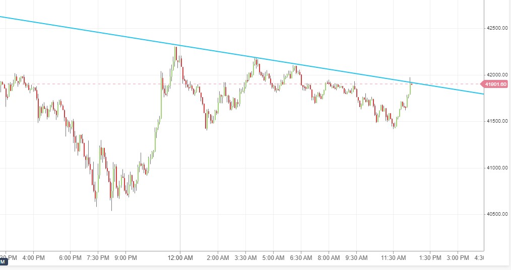 Bitcoins der nächste Monsterhype steht bevor! 1292836