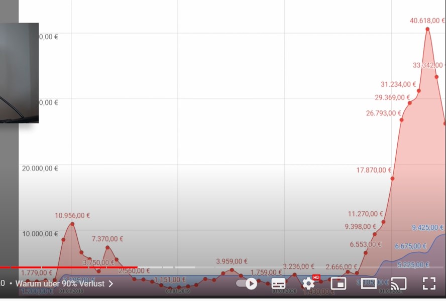Bitcoins der nächste Monsterhype steht bevor! 1292870