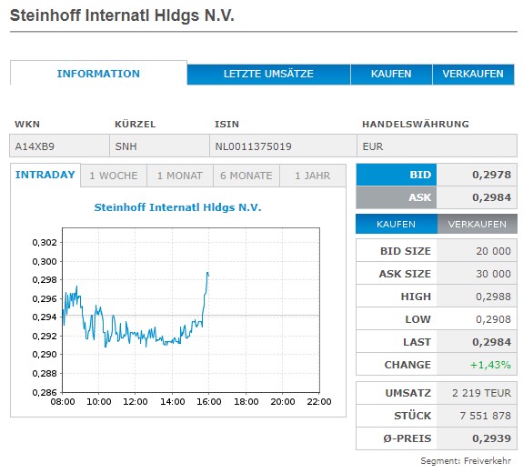 Steinhoff International Holdings N.V. 1293266