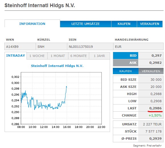 Steinhoff International Holdings N.V. 1293269
