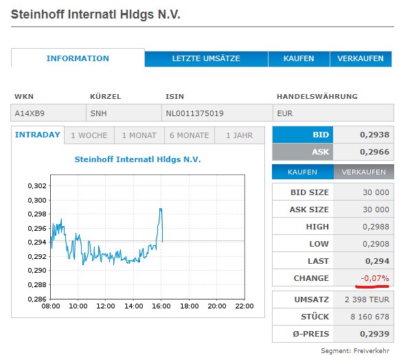 Steinhoff International Holdings N.V. 1293273