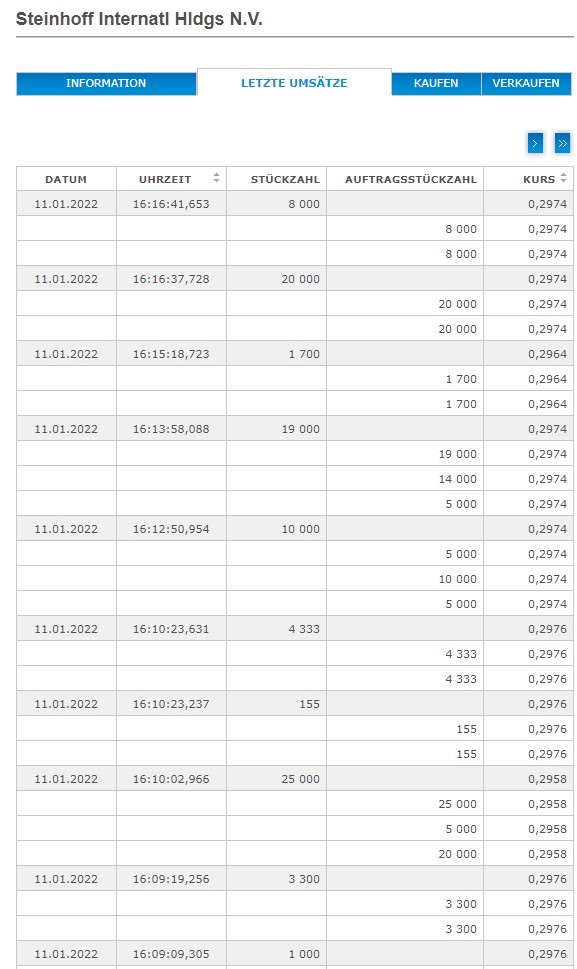 Steinhoff International Holdings N.V. 1293277