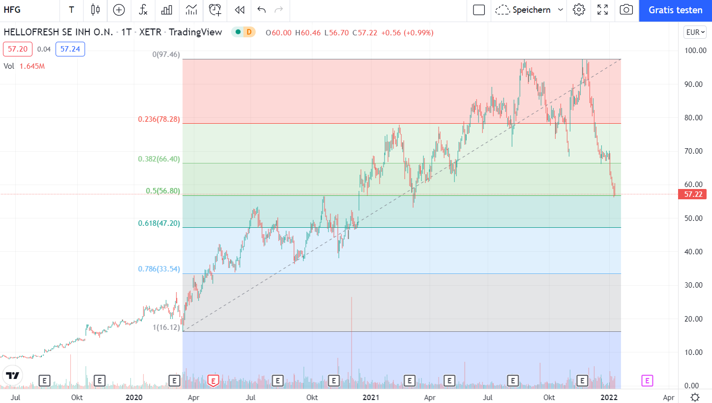 HF - Auf dem Weg zur 5 Milliarden MK 1293305