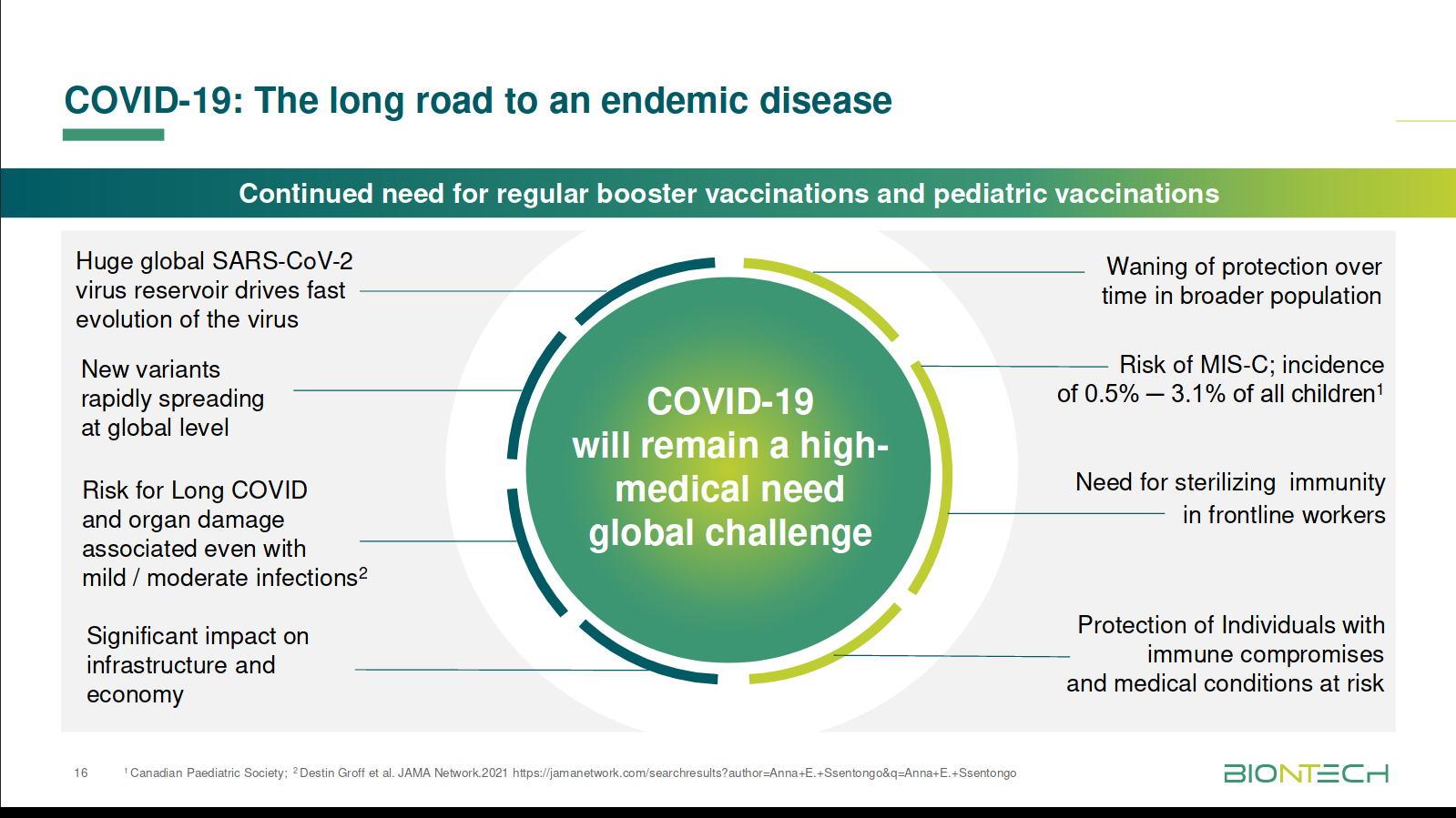 Biontech & MRNA: Revolution in der Pharmaindustrie 1295268
