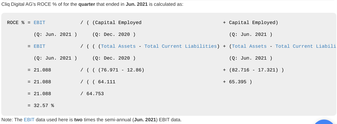 Cliq Digital AG - Turnaroundwette 1293564