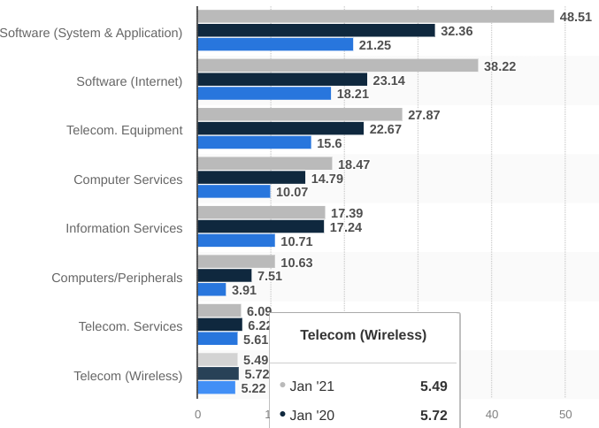 S+T AG - neuer TecDAX Kandidat? 1293751