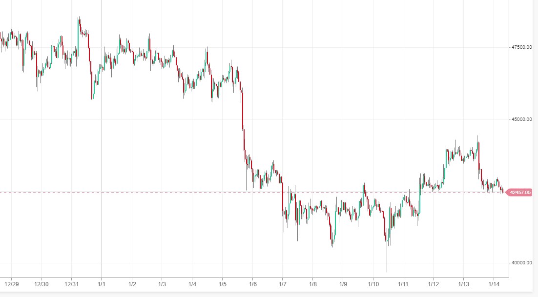 Bitcoins der nächste Monsterhype steht bevor! 1293878