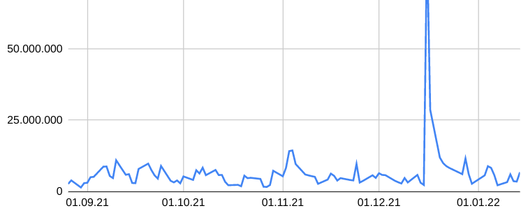 S+T AG - neuer TecDAX Kandidat? 1293961