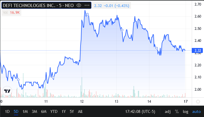 Der Thread DEFI TECHNOLOGIES INC. (WKN: A2QQBN) 1293998