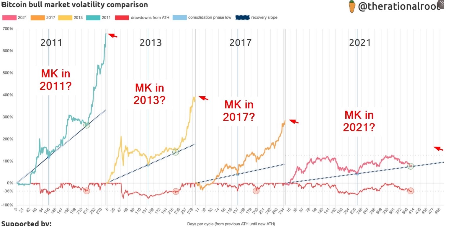 Bitcoins der nächste Monsterhype steht bevor! 1294085