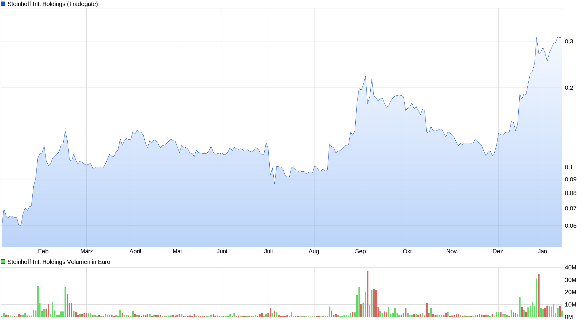 Steinhoff Informationsforum 1294111