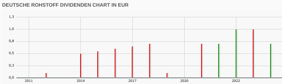 Deutsche Rohstoff AG vor Neubewertung? 1294296