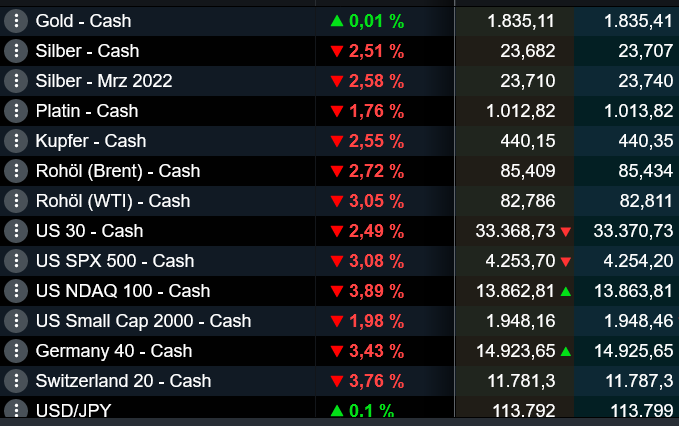 Die besten Gold-/Silberminen auf der Welt 1295713