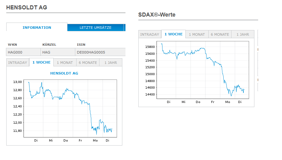 Hensoldt AG - Thread! 1295908