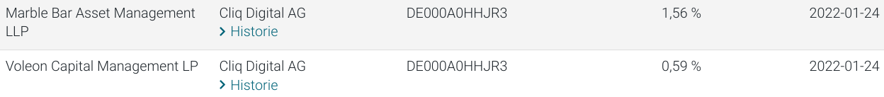 Cliq Digital AG - Turnaroundwette 1295953