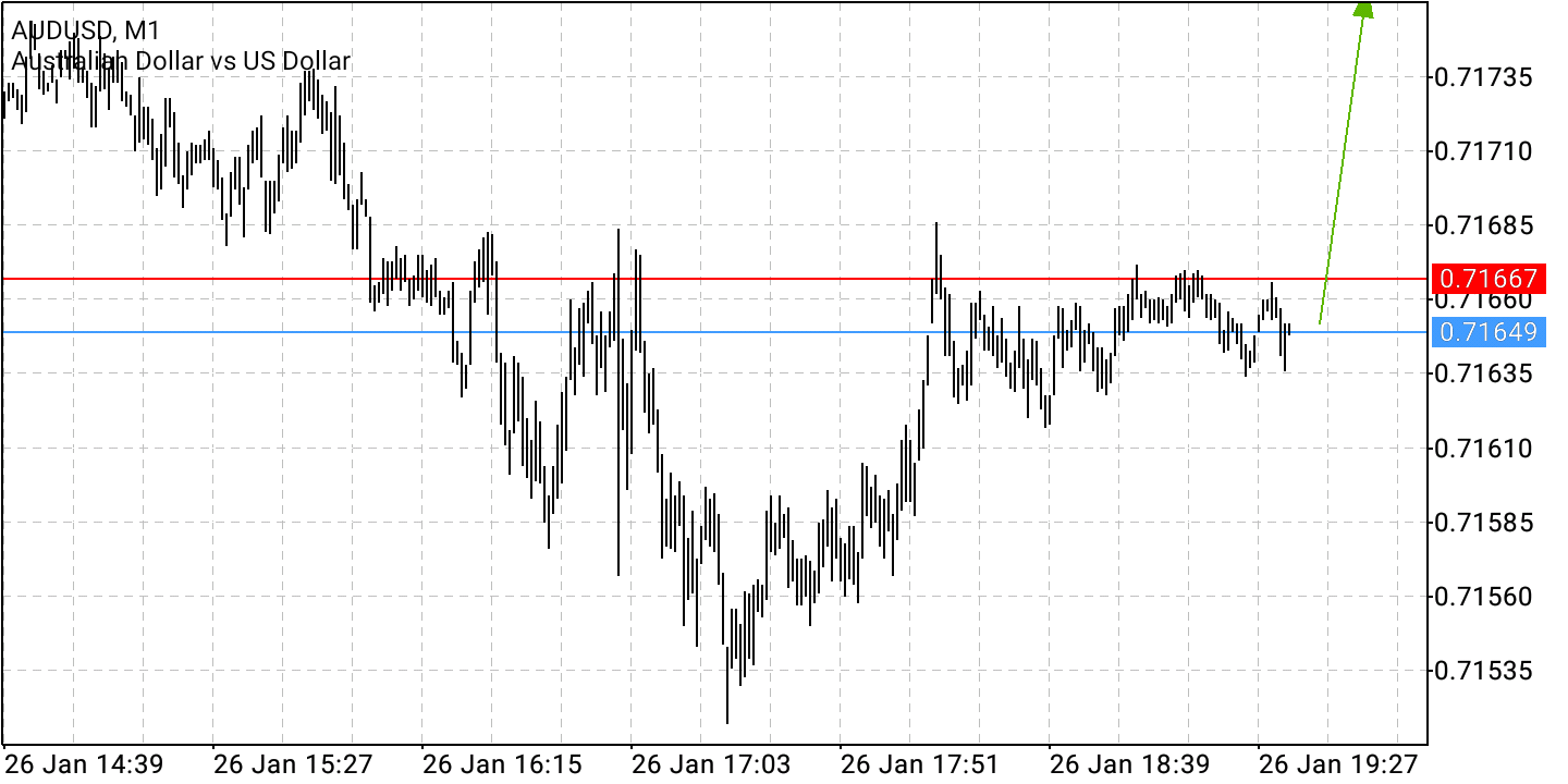 2022 QV-GDAXi-DJ-GOLD-EURUSD-JPY 1296156