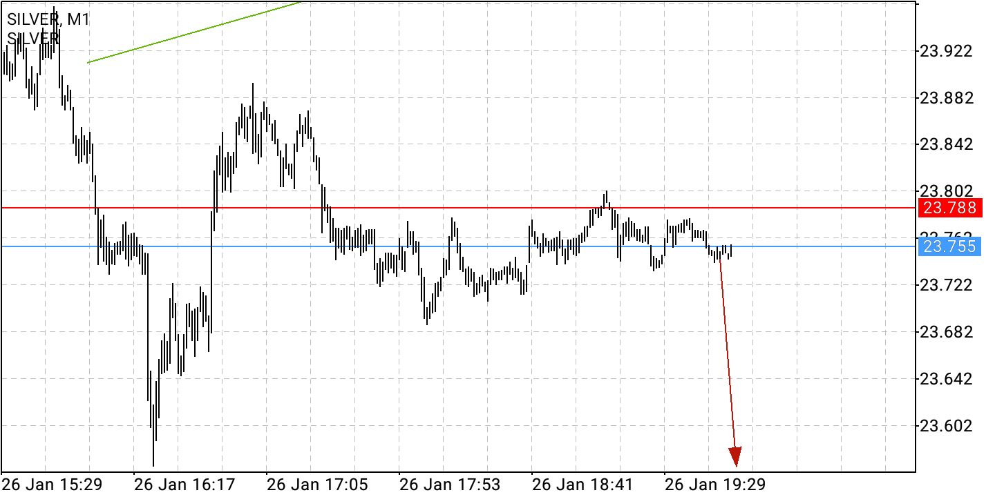 2022 QV-GDAXi-DJ-GOLD-EURUSD-JPY 1296161