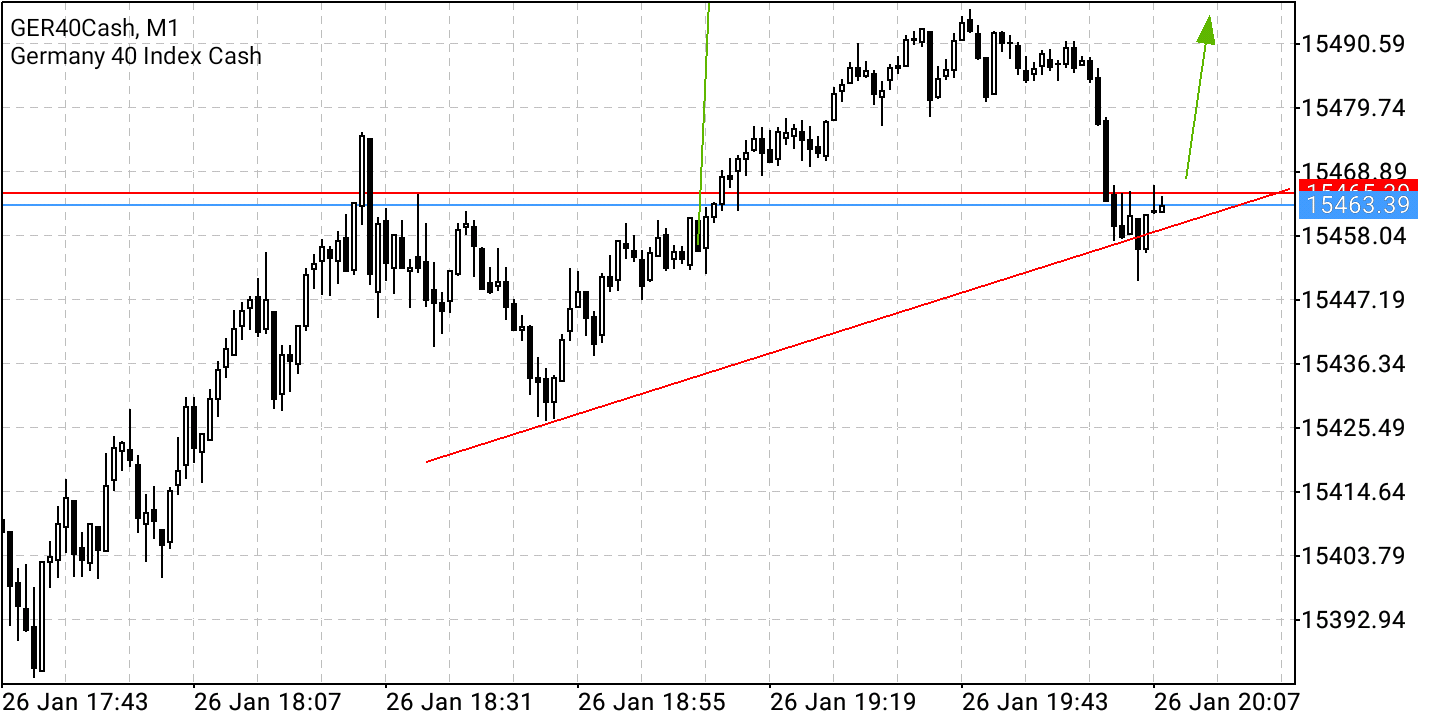2022 QV-GDAXi-DJ-GOLD-EURUSD-JPY 1296167