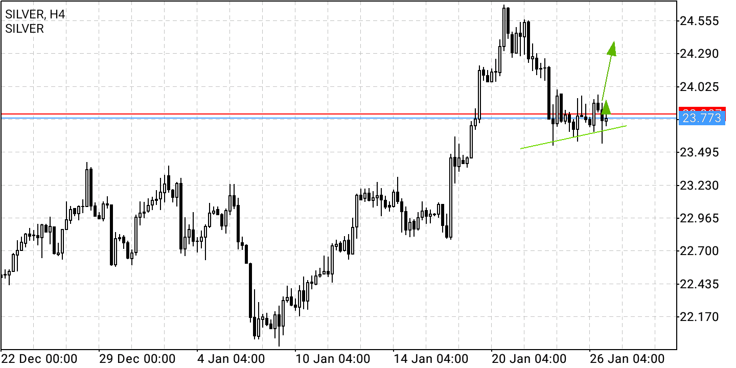 2022 QV-GDAXi-DJ-GOLD-EURUSD-JPY 1296172