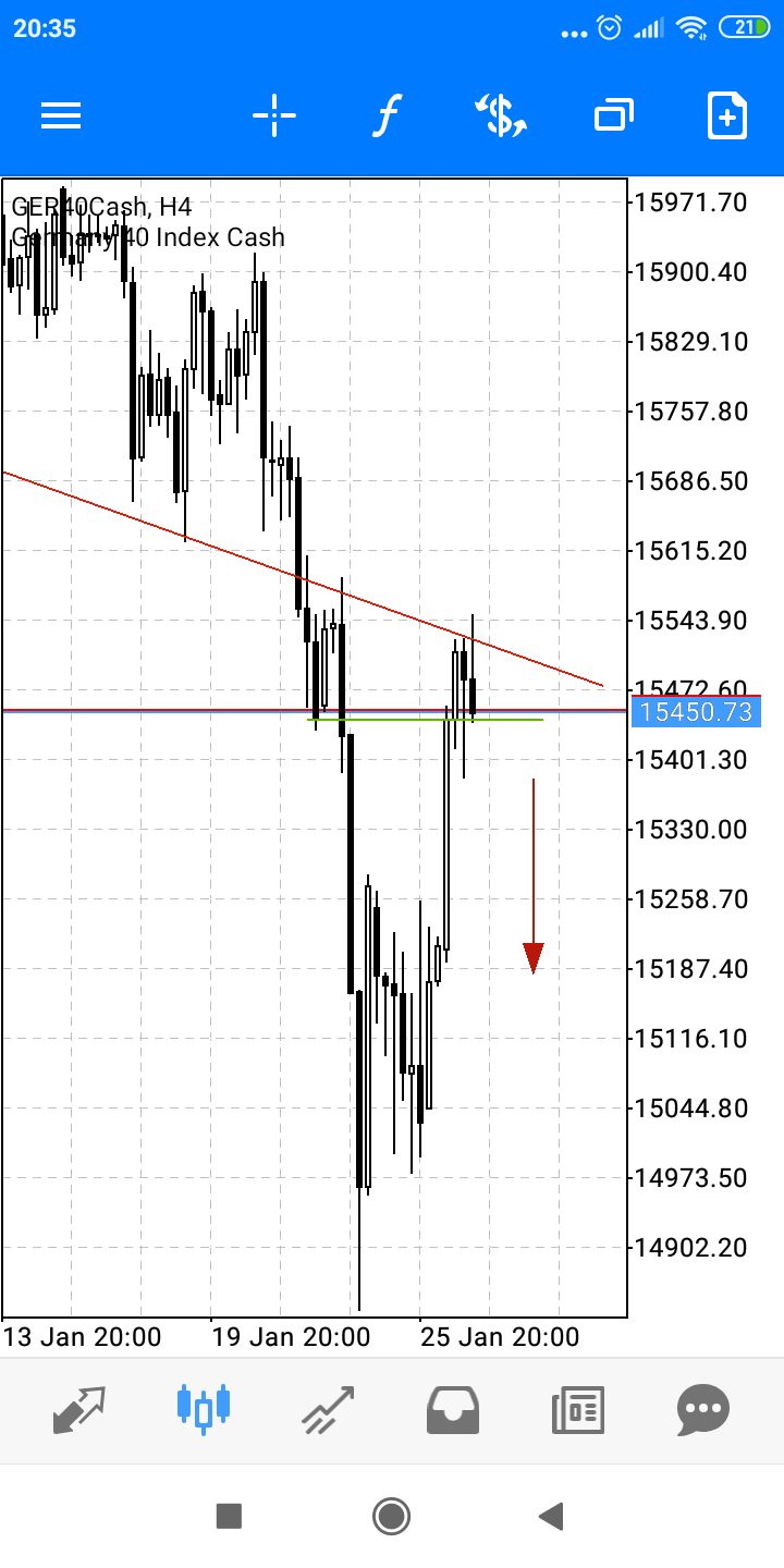 2022 QV-GDAXi-DJ-GOLD-EURUSD-JPY 1296178
