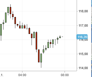 ALIBABA Group Holding 1296003