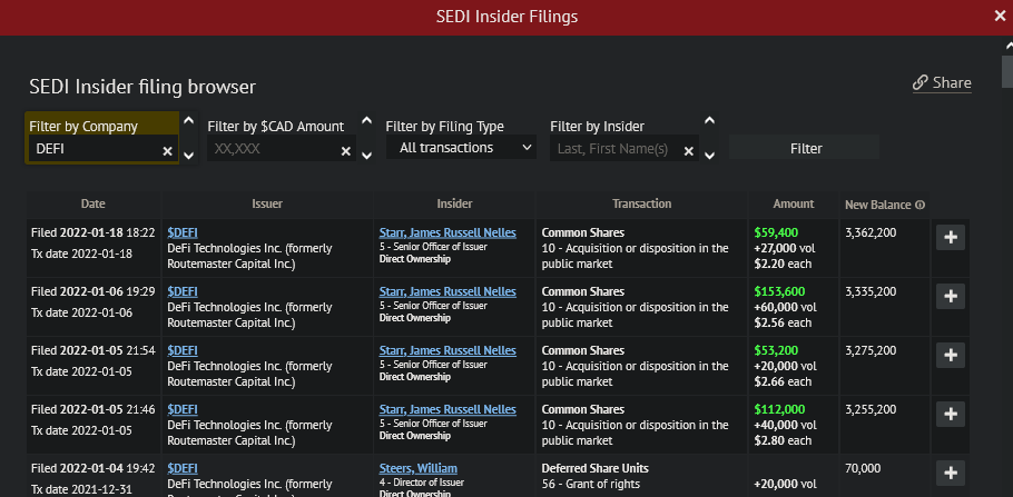 Der Thread DEFI TECHNOLOGIES INC. (WKN: A2QQBN) 1296183