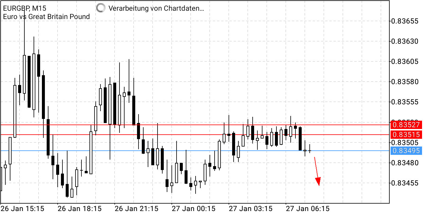 2022 QV-GDAXi-DJ-GOLD-EURUSD-JPY 1296202