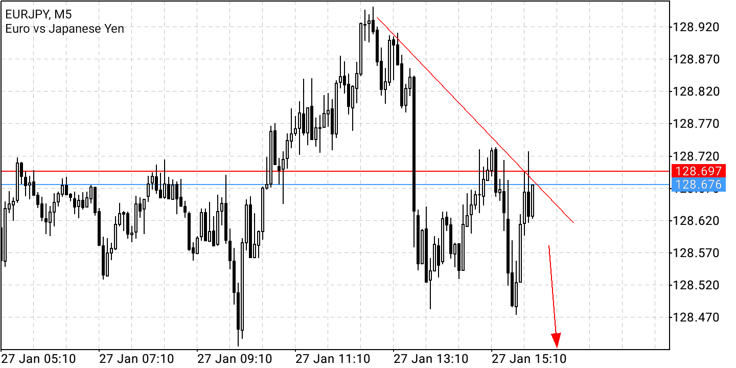 2022 QV-GDAXi-DJ-GOLD-EURUSD-JPY 1296320