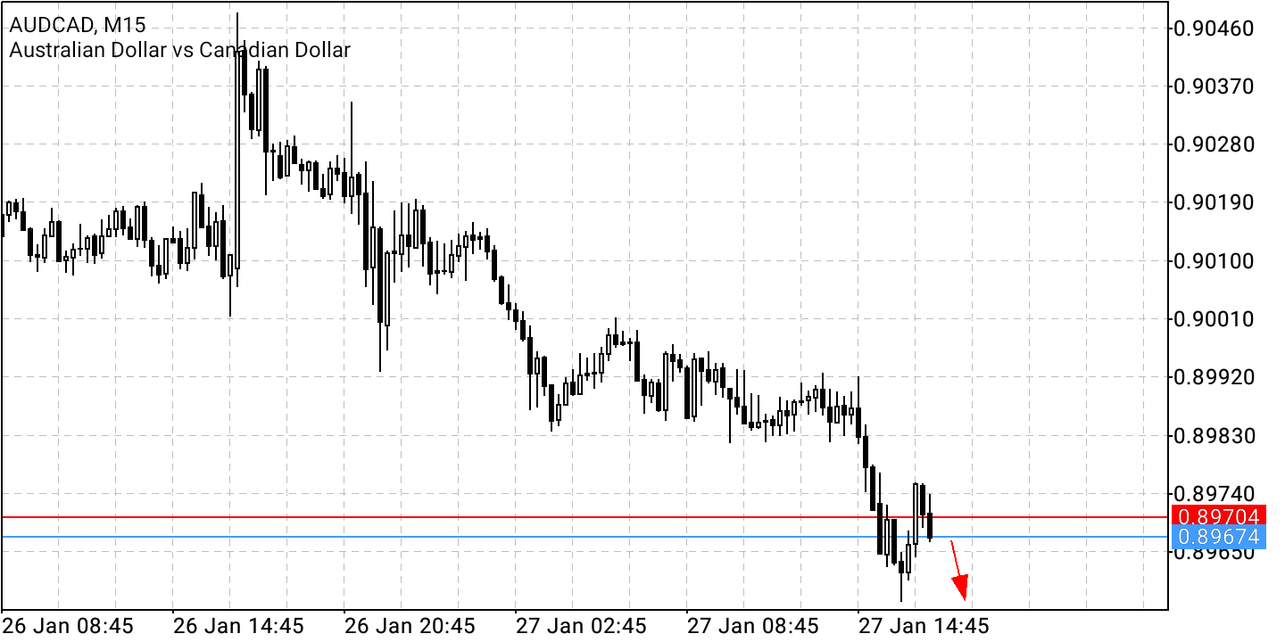 2022 QV-GDAXi-DJ-GOLD-EURUSD-JPY 1296343