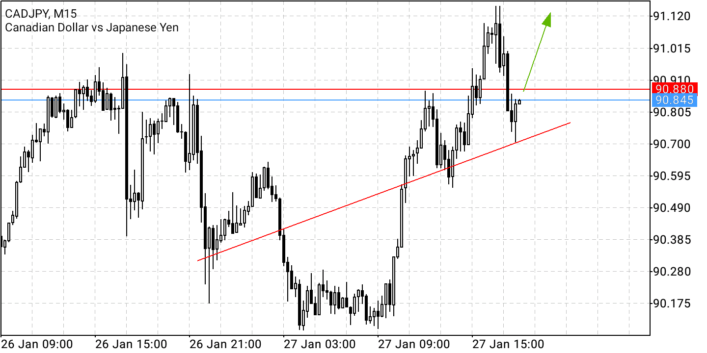 2022 QV-GDAXi-DJ-GOLD-EURUSD-JPY 1296355