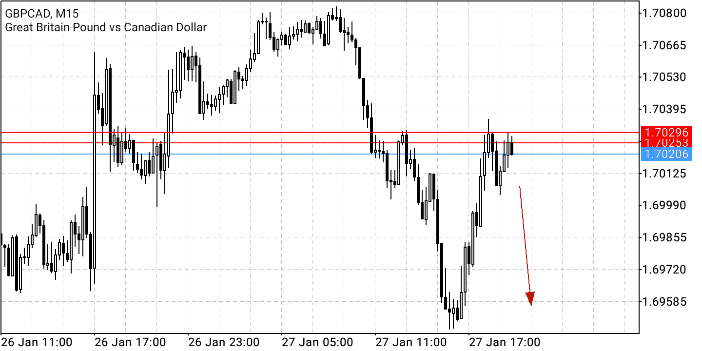 2022 QV-GDAXi-DJ-GOLD-EURUSD-JPY 1296391