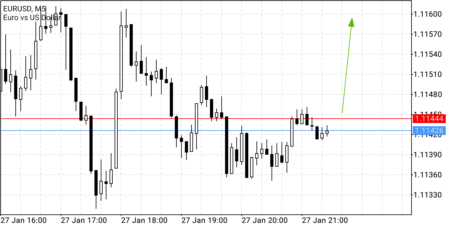 2022 QV-GDAXi-DJ-GOLD-EURUSD-JPY 1296400